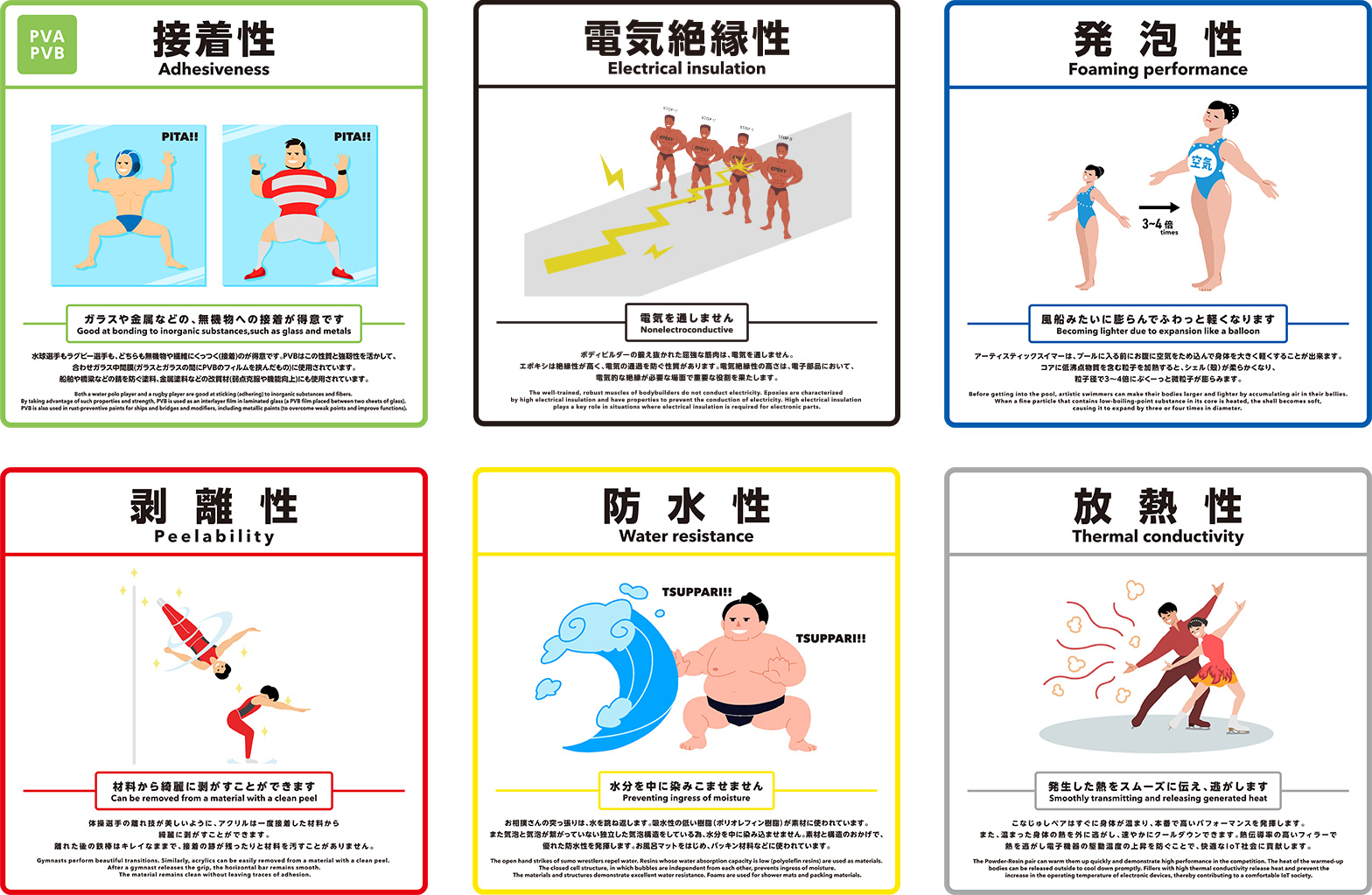 接着性、電気絶縁性、発泡性、剥離性、防水性、放熱性