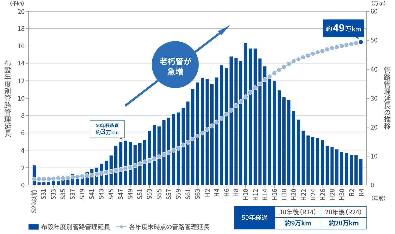 総務省令和6年版情報通信白書「世界の半導体市場（出荷額）の推移」をもとに当社作成