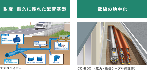 エスロハイパー CC-BOX(電力・通信ケーブル保護管）