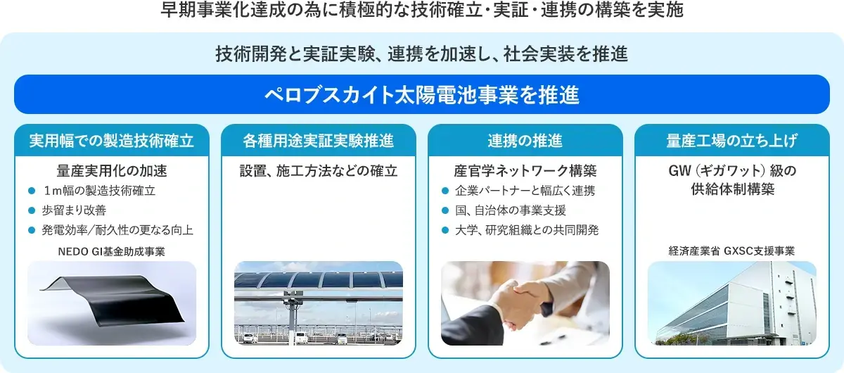 「フィルム型ペロブスカイト太陽電池」の安定供給と量産化ビジネスモデルと支援環境