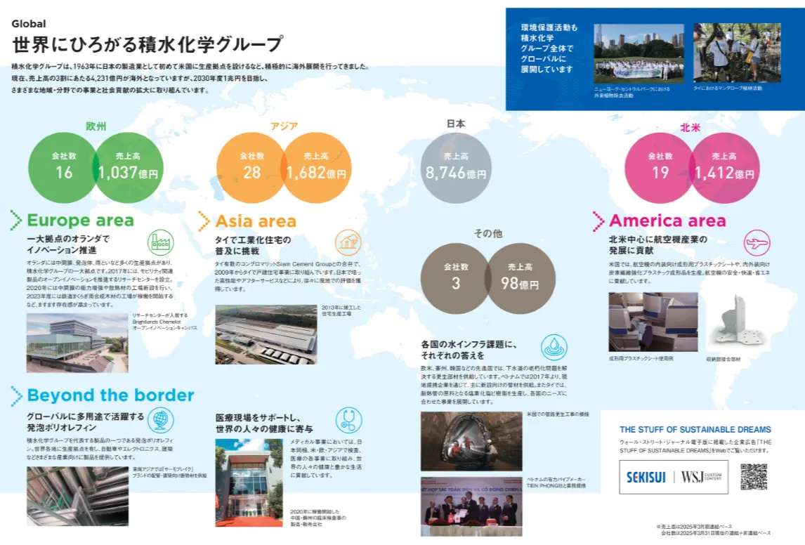 積水化学グループとして世界へ「フィルム型ペロブスカイト太陽電池」を展開する未来像