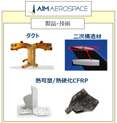 航空機向け事業強化でCFRPサプライヤー「AIM Aerospaceグループ」を買収