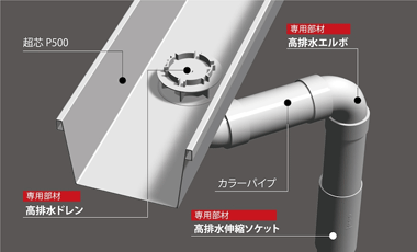 「大型高排水システム」が「2019年度グッドデザイン賞」を受賞