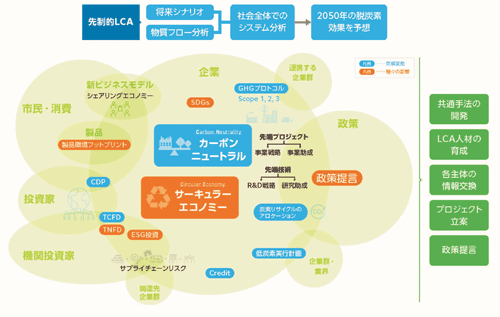 東京大学「未来戦略LCA連携研究機構（UTLCA）」の「先制的LCA社会連携研究部門」に参画