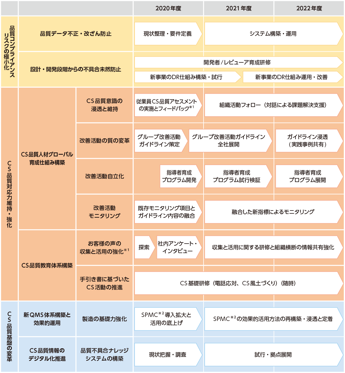 品質｜サステナビリティレポート2023｜積水化学