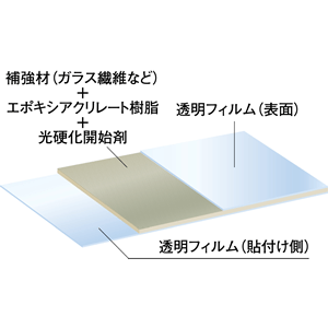 UV硬化型防食被覆シート(防食・止水シート)